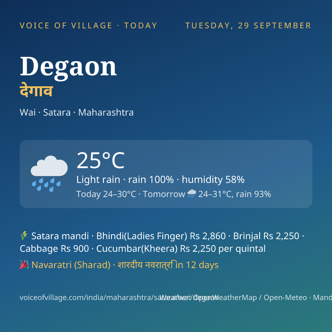 Degaon today