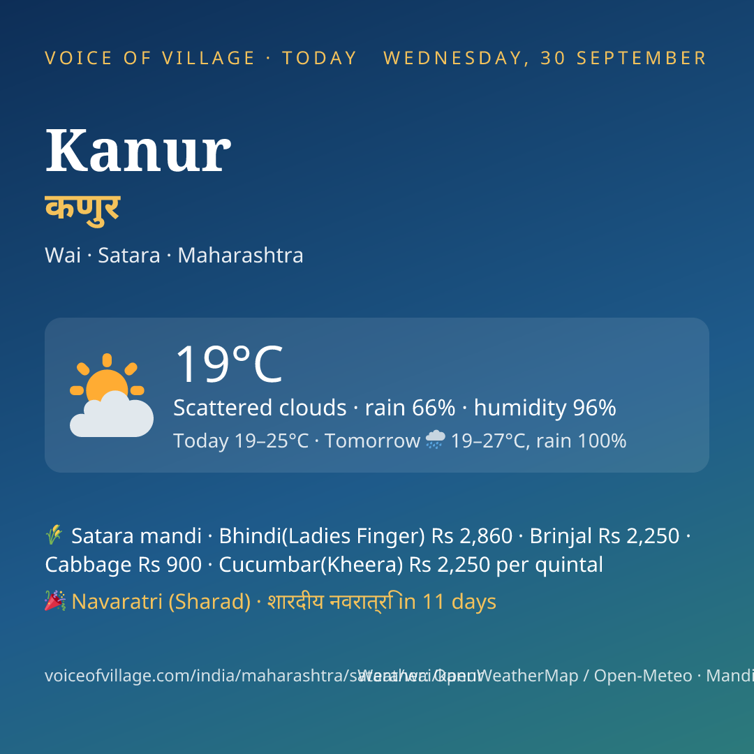 Kanur today