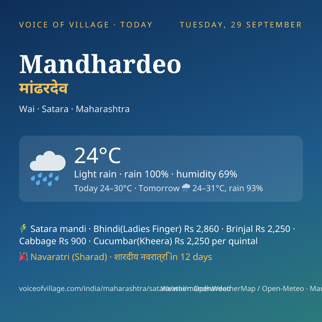 Mandhardeo today