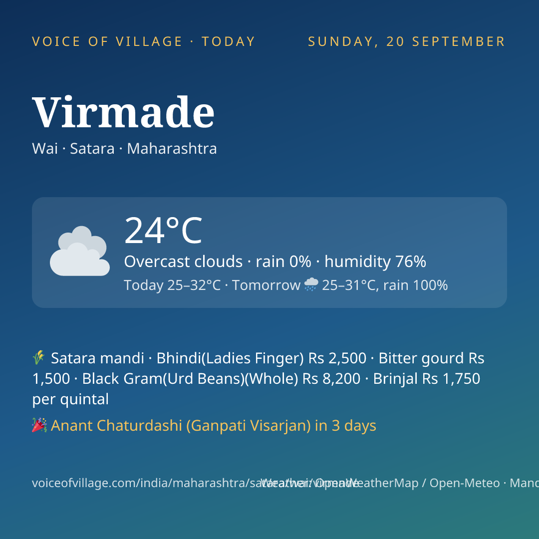 Virmade today