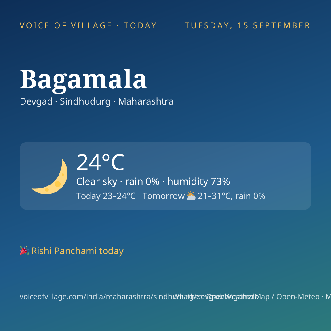 Bagamala today