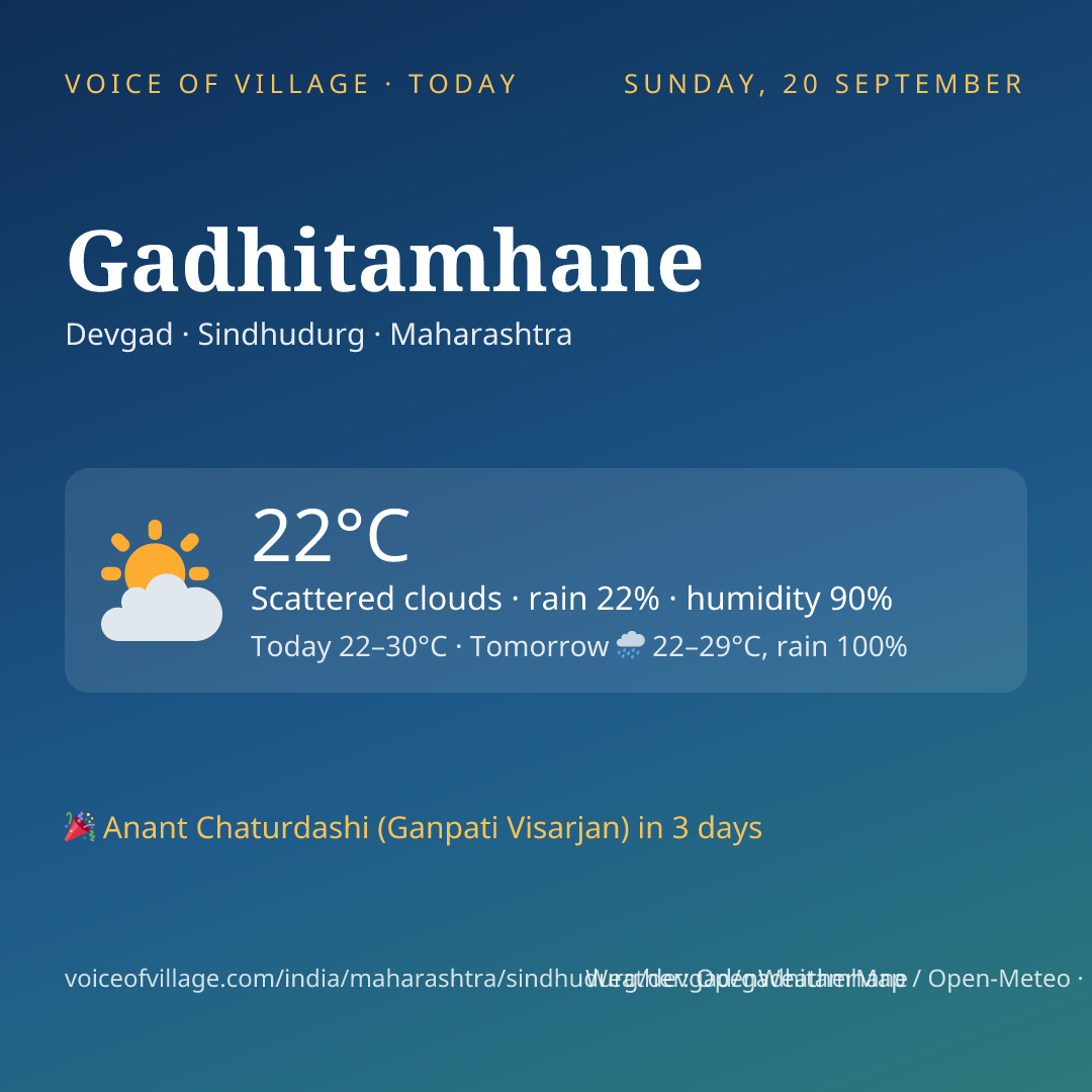 Gadhitamhane today