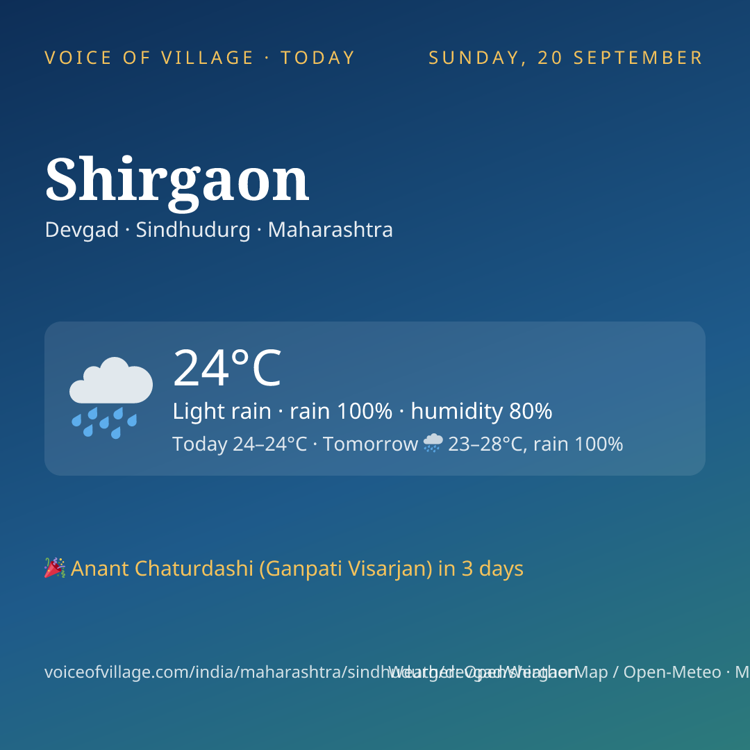 Shirgaon today