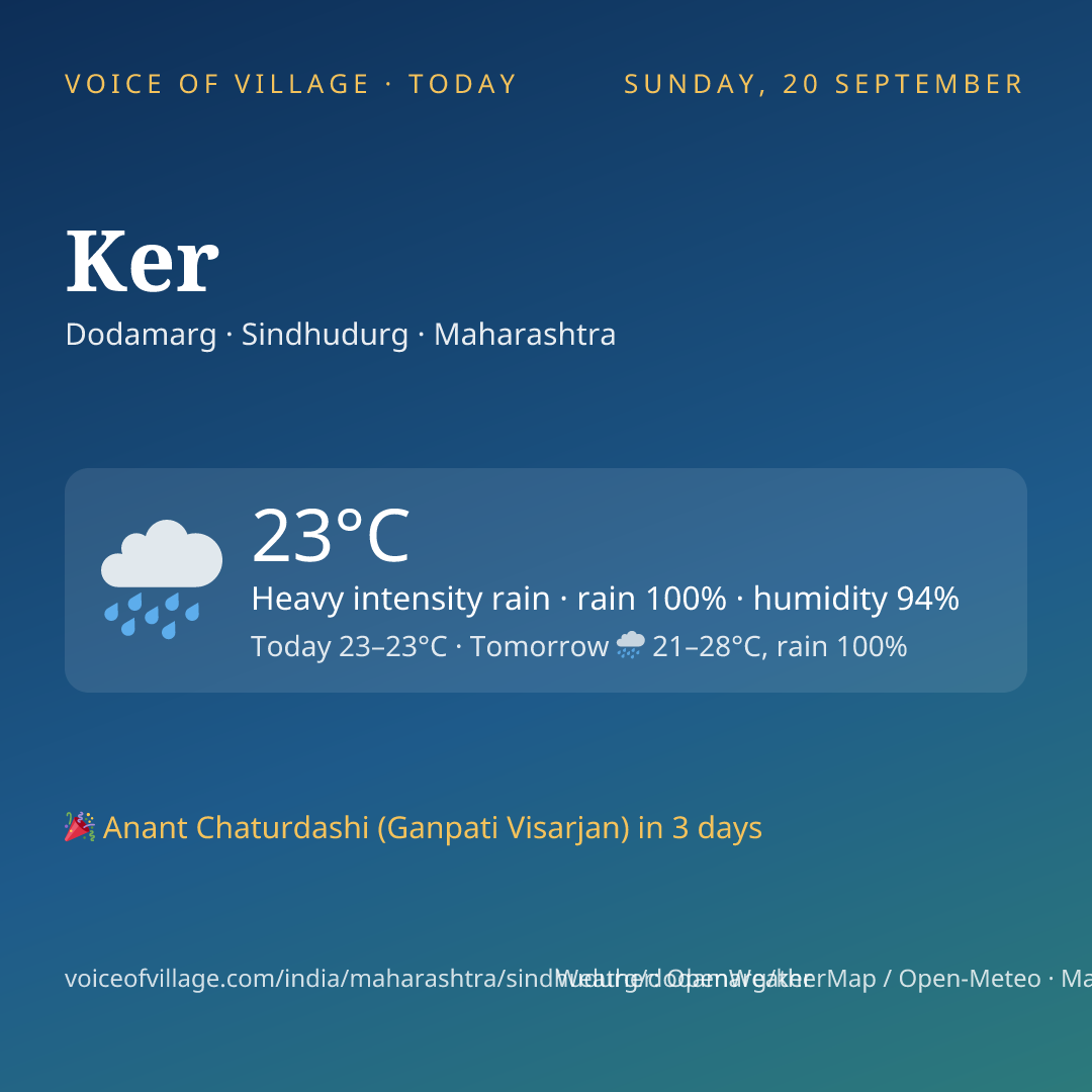 Ker today