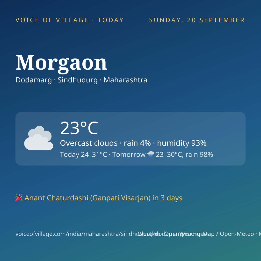 Morgaon today