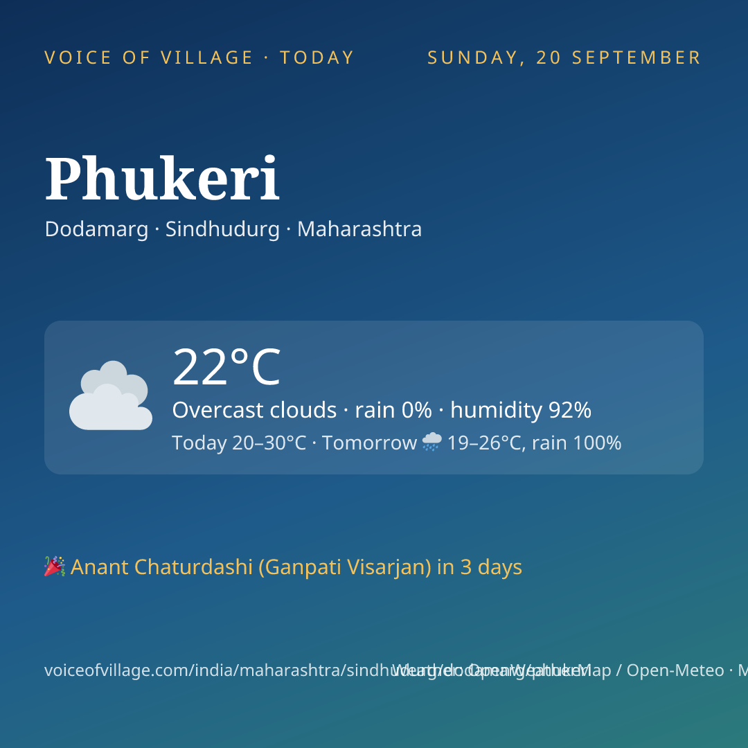 Phukeri today