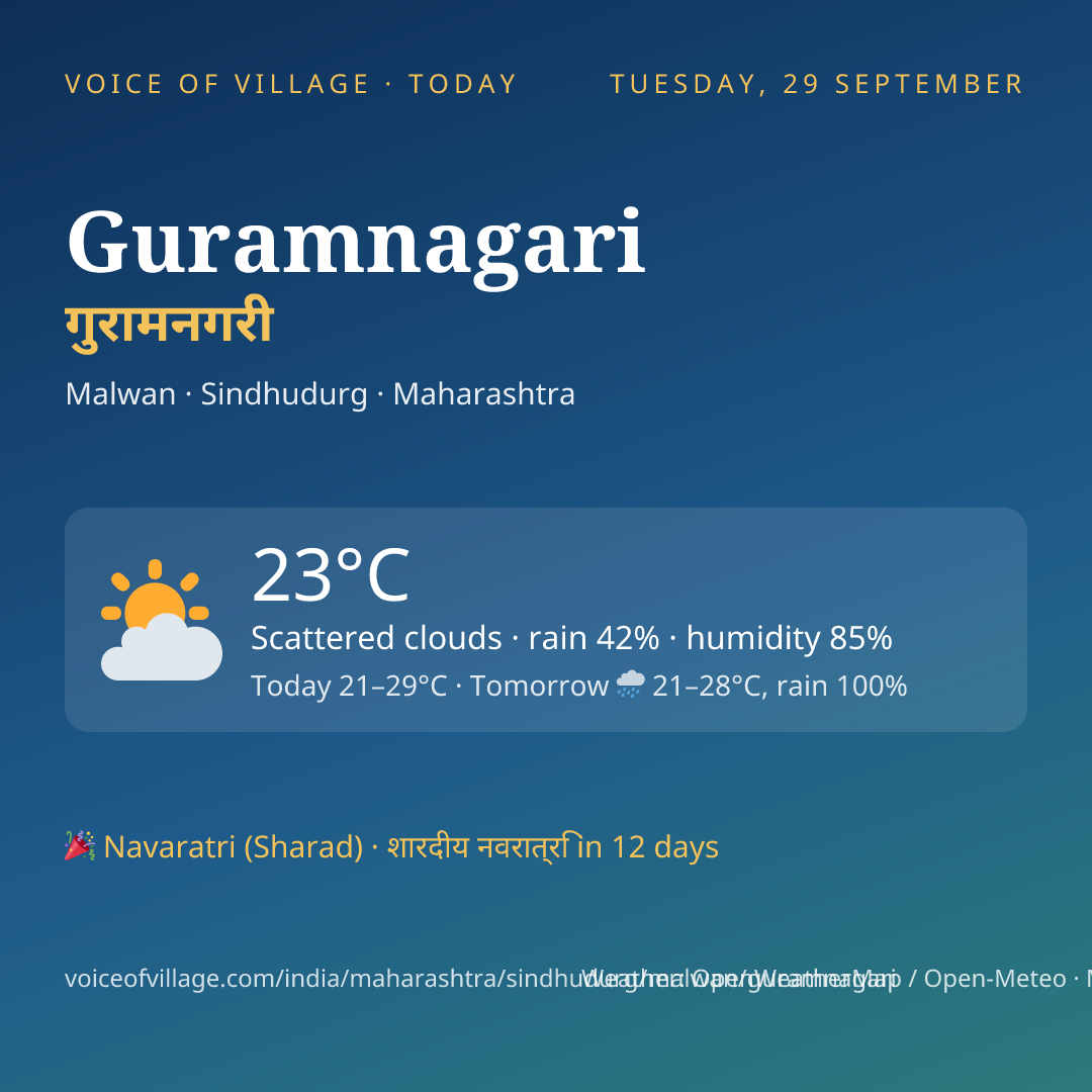 Guramnagari today