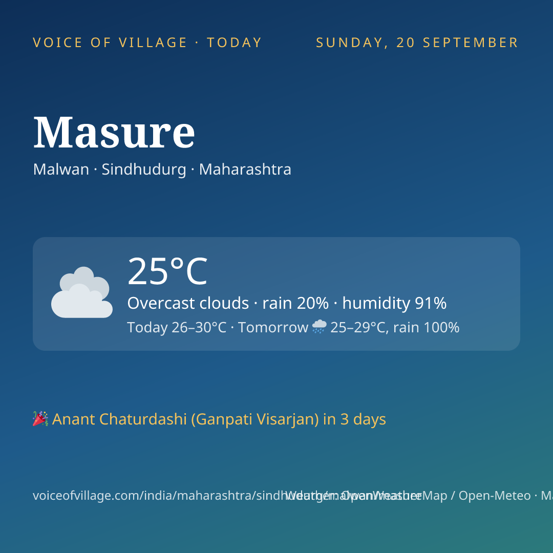 Masure today