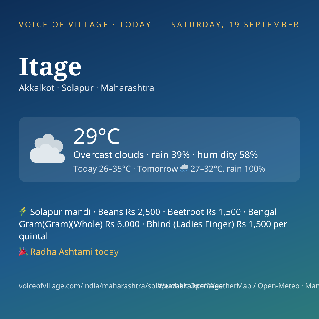 Itage today