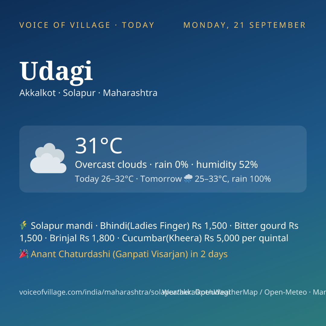 Udagi today