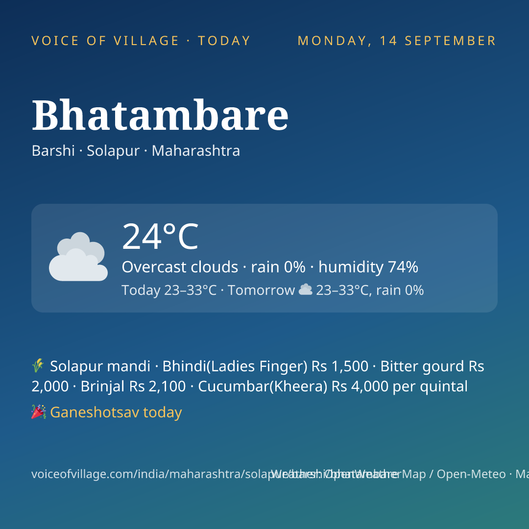 Bhatambare today