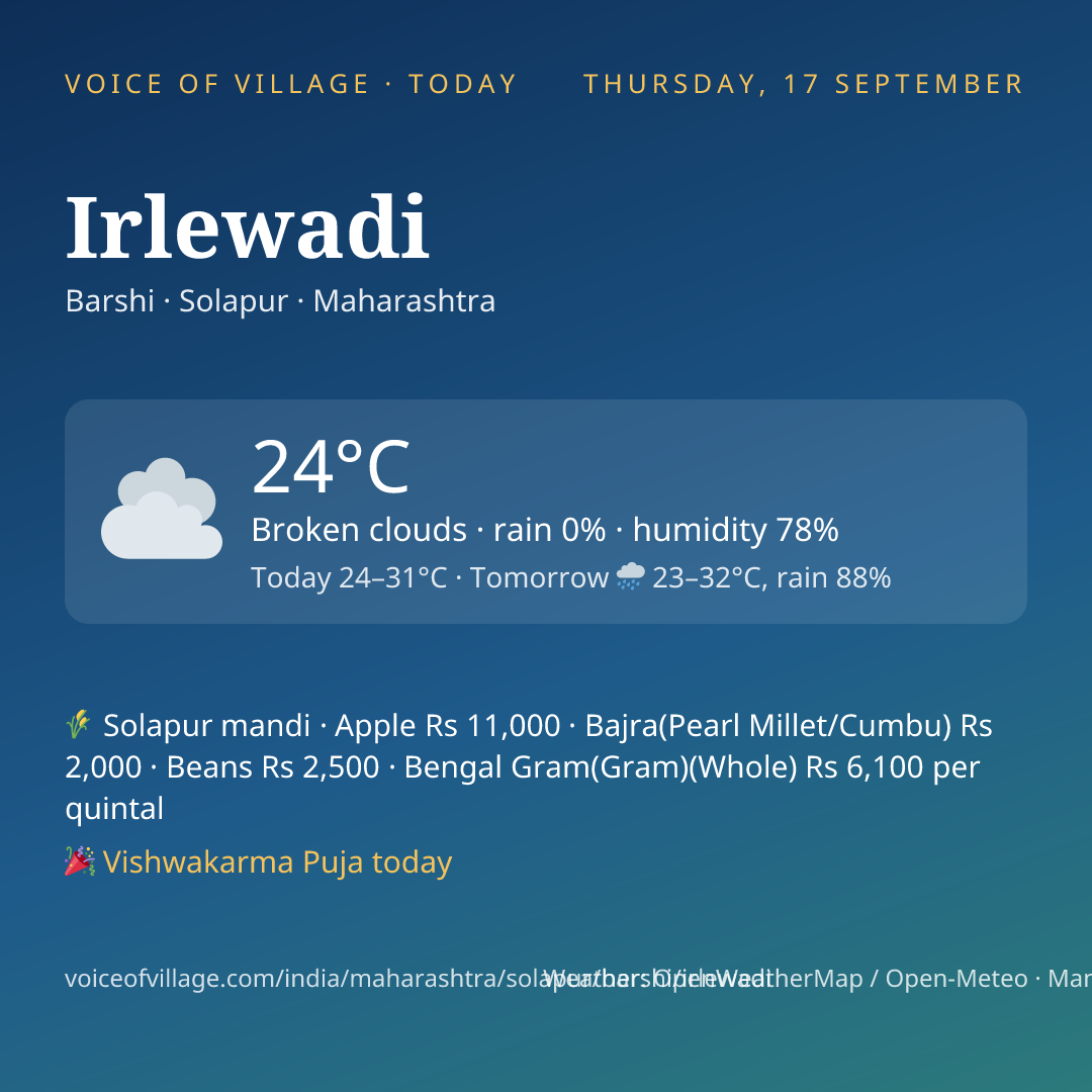 Irlewadi today