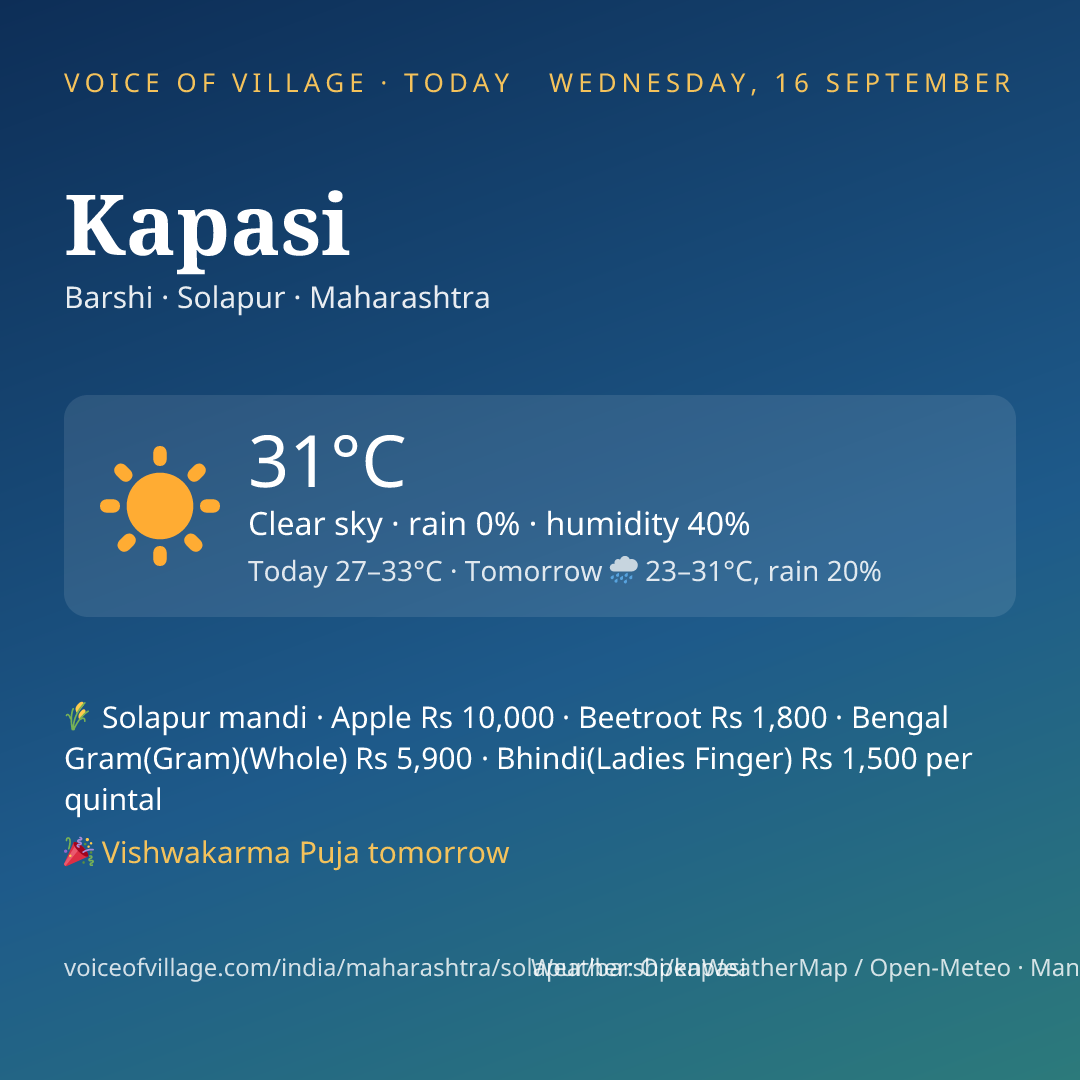 Kapasi today