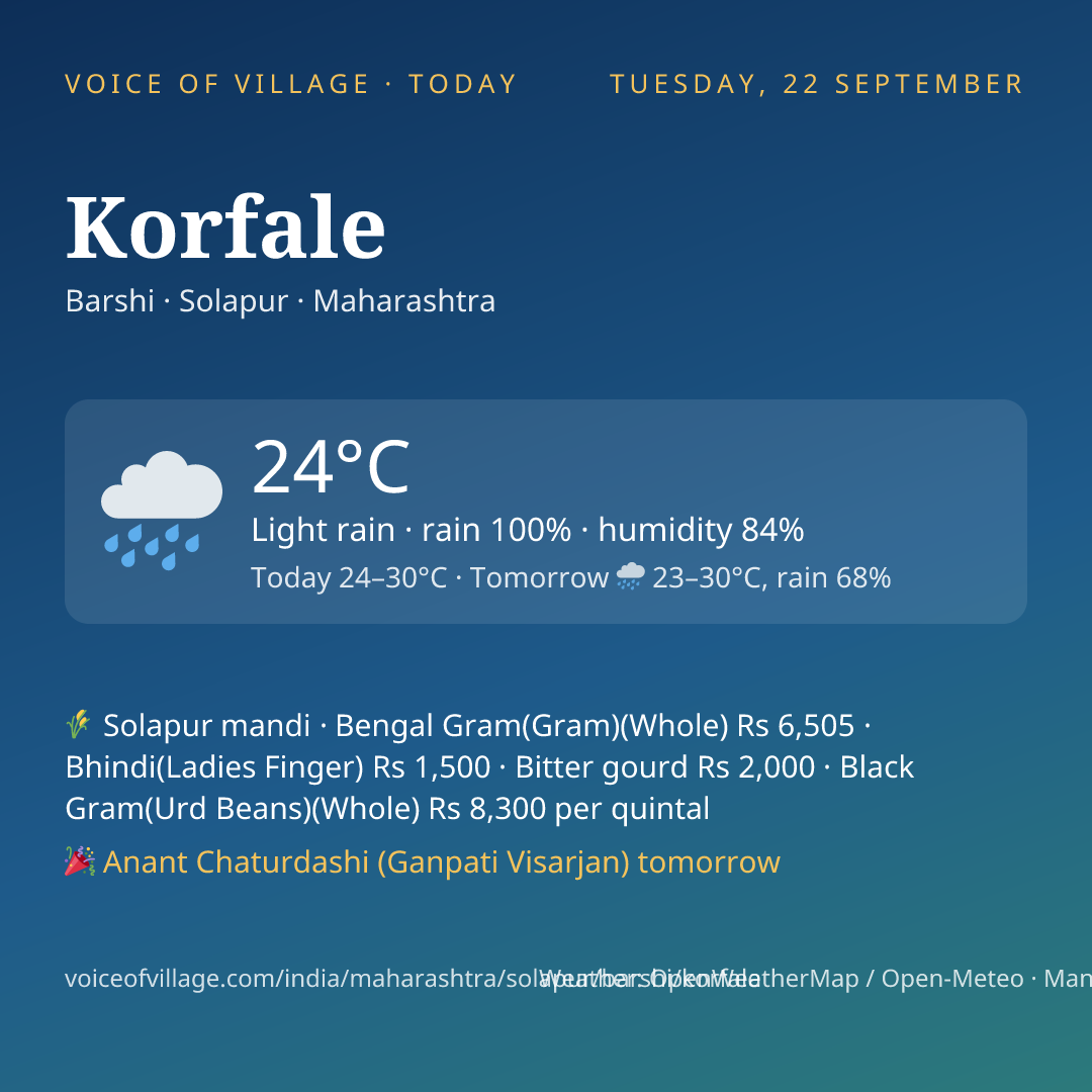 Korfale today