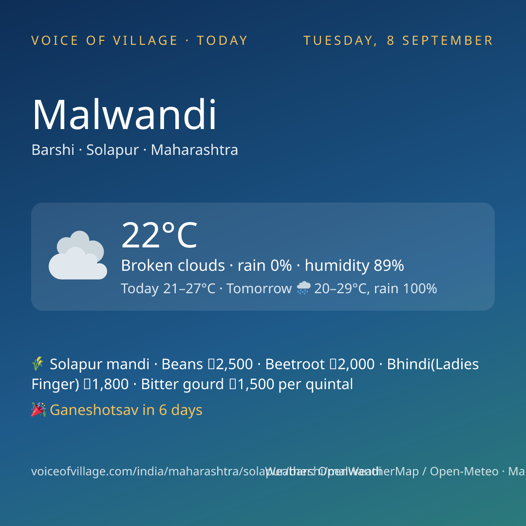 Malwandi today