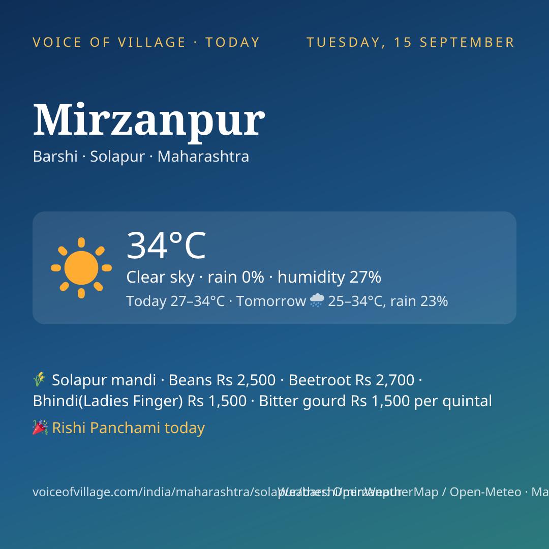 Mirzanpur today