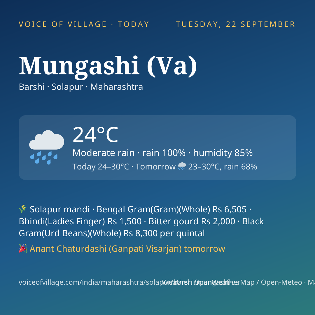 Mungashi (Va) today