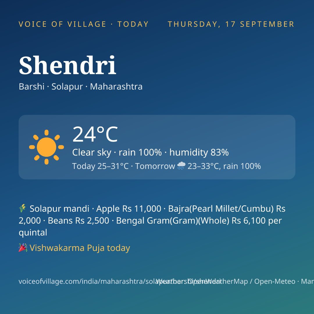 Shendri today