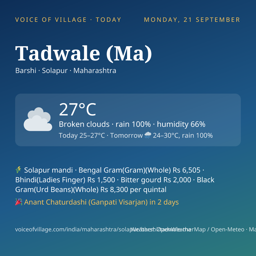 Tadwale (Ma) today