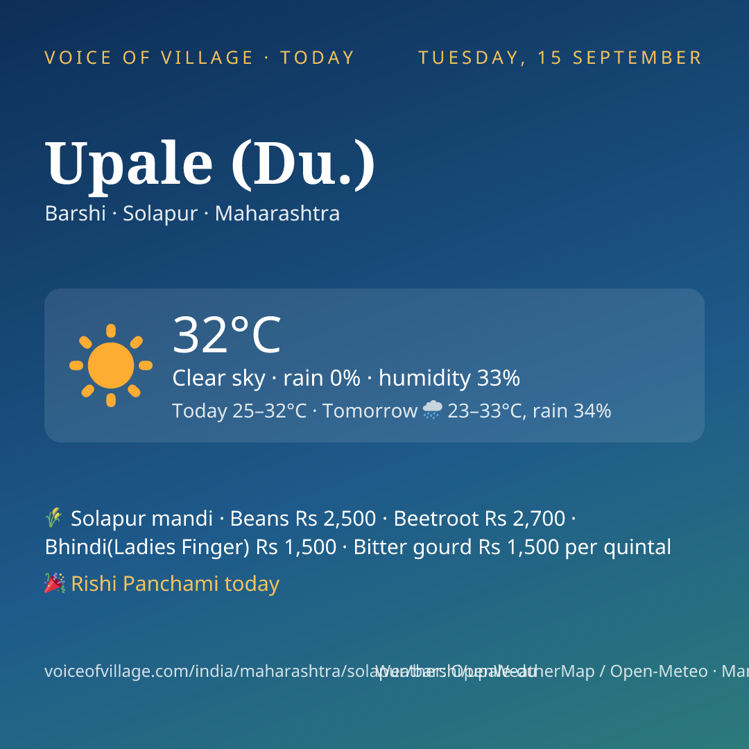 Upale (Du.) today