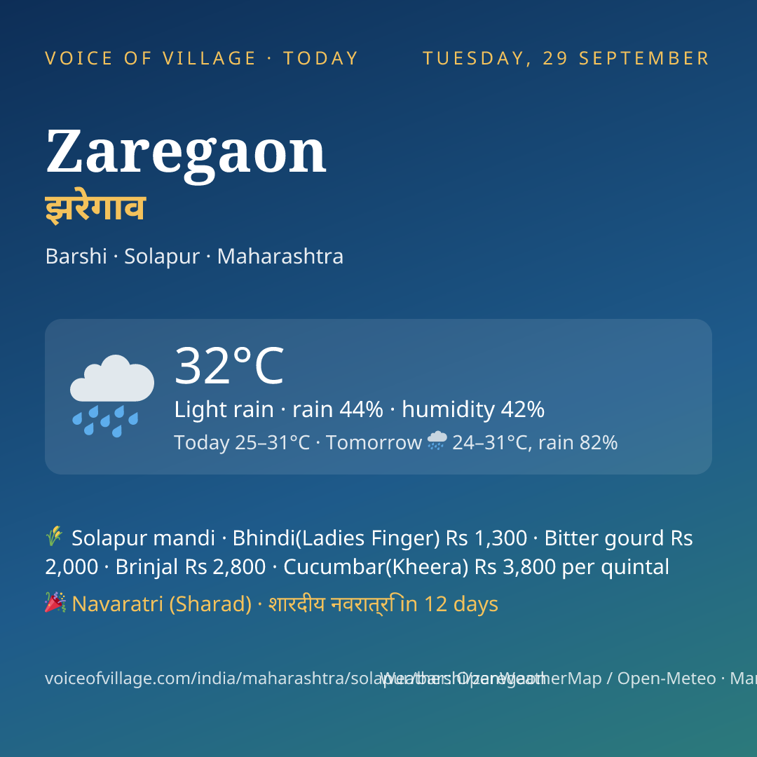 Zaregaon today
