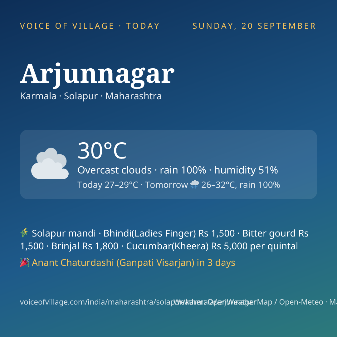 Arjunnagar today