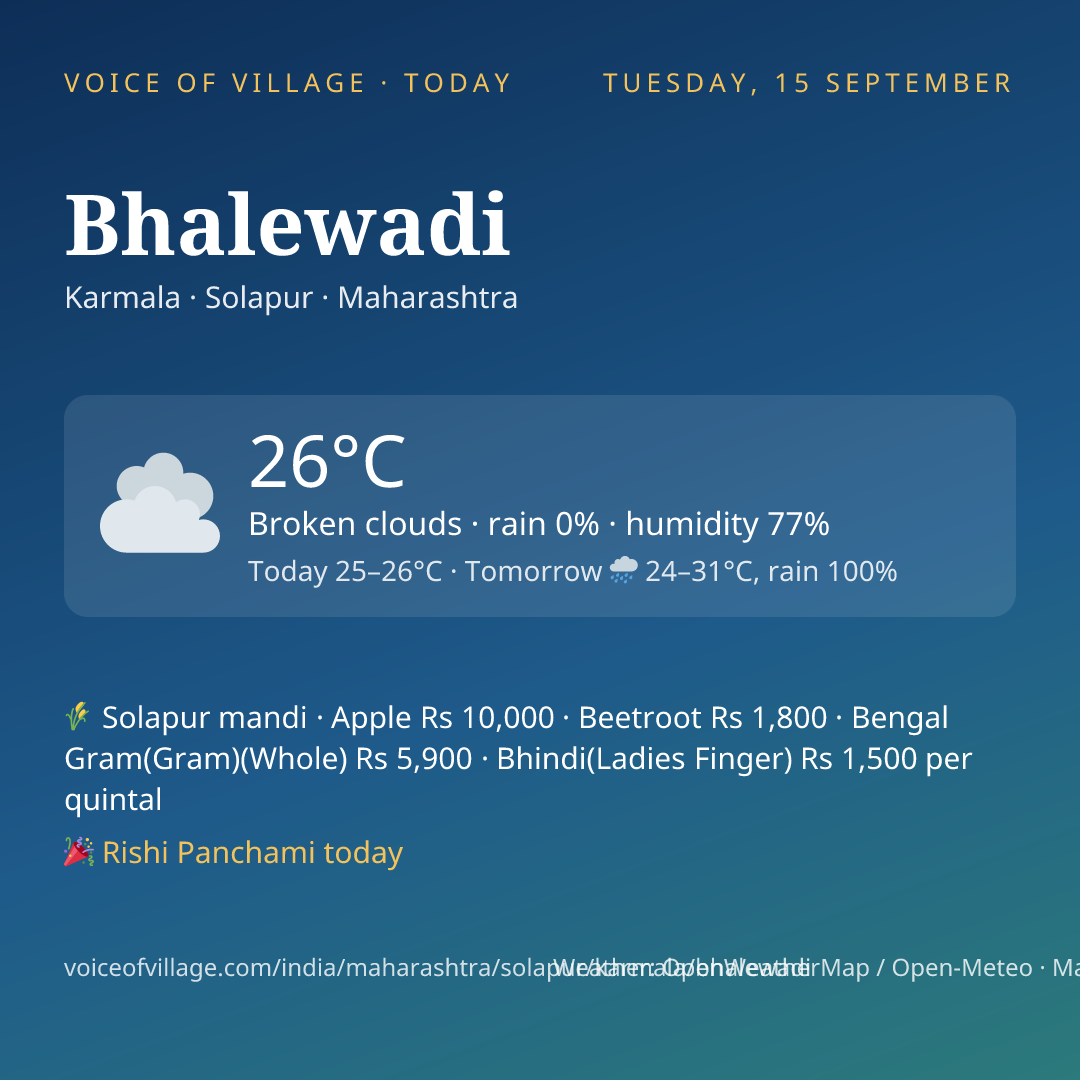 Bhalewadi today