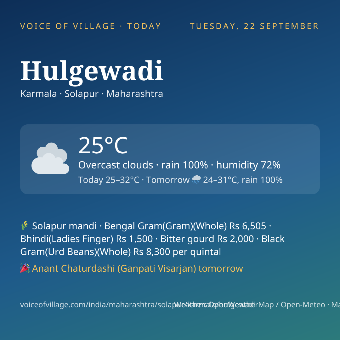 Hulgewadi today