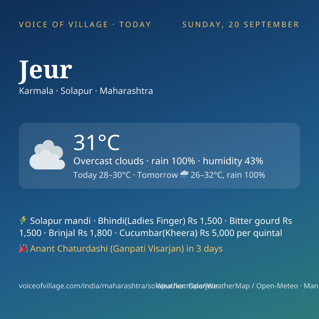 Jeur today
