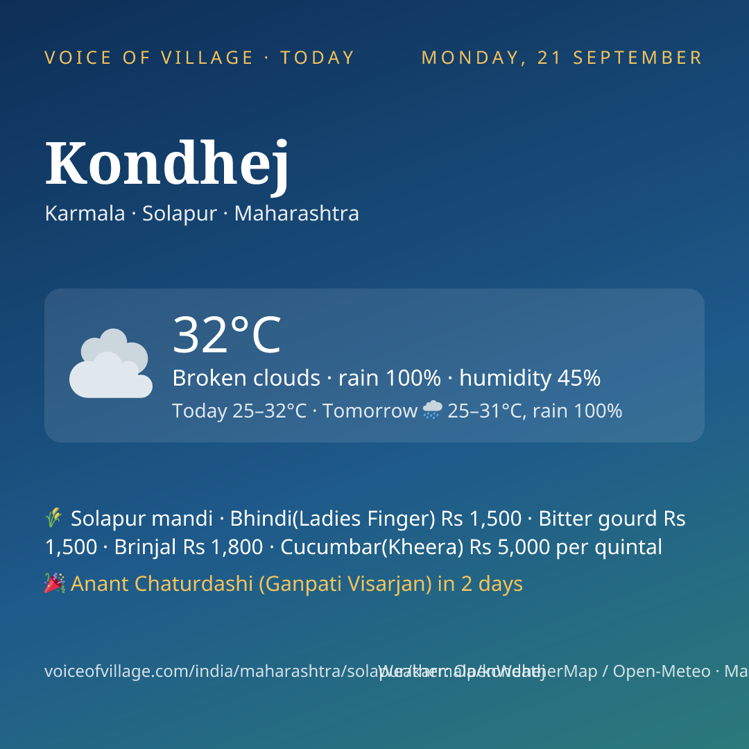 Kondhej today
