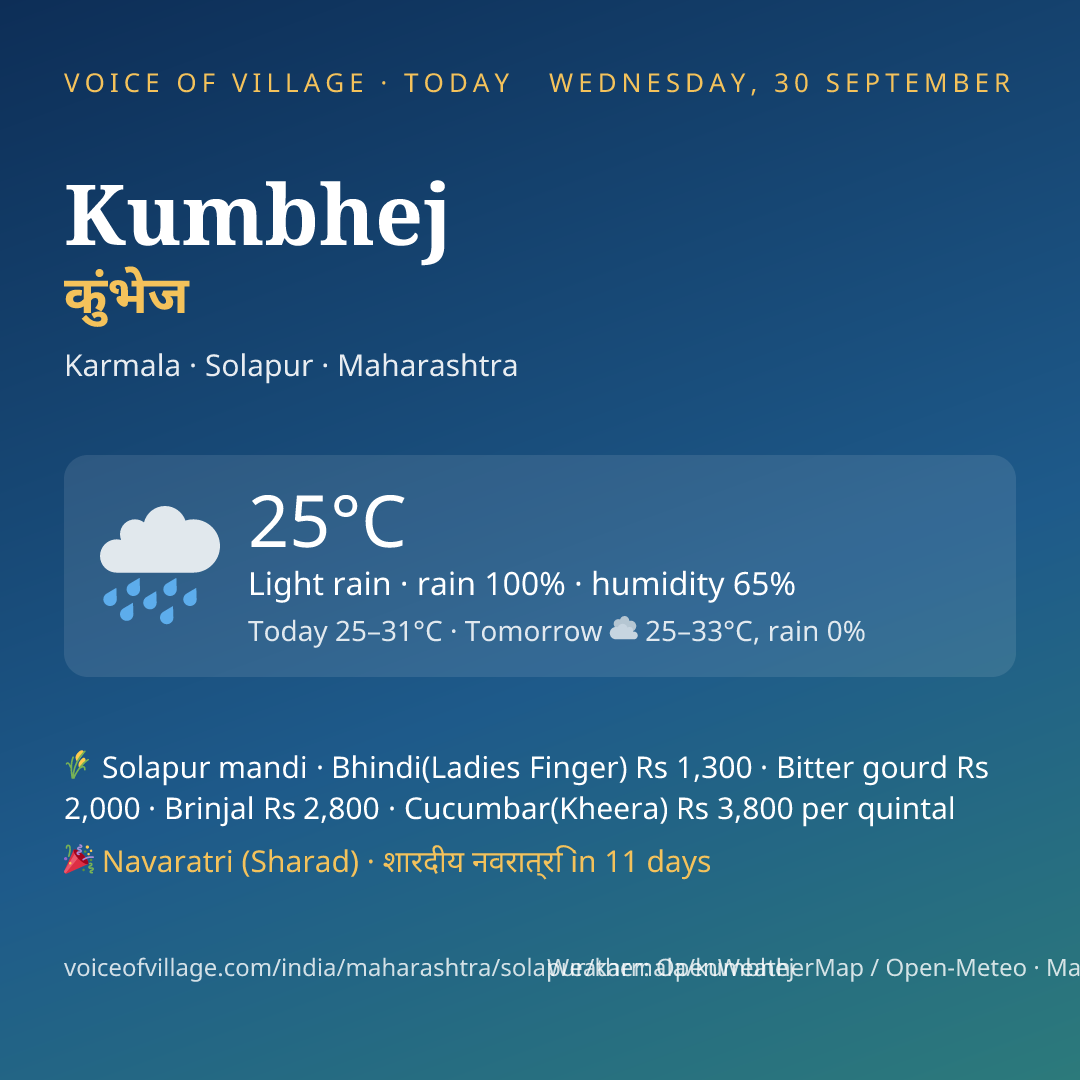 Kumbhej today