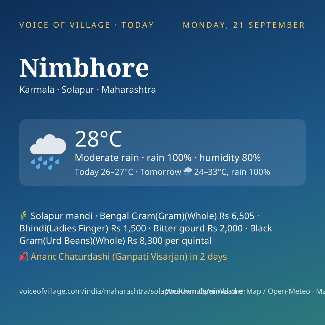Nimbhore today