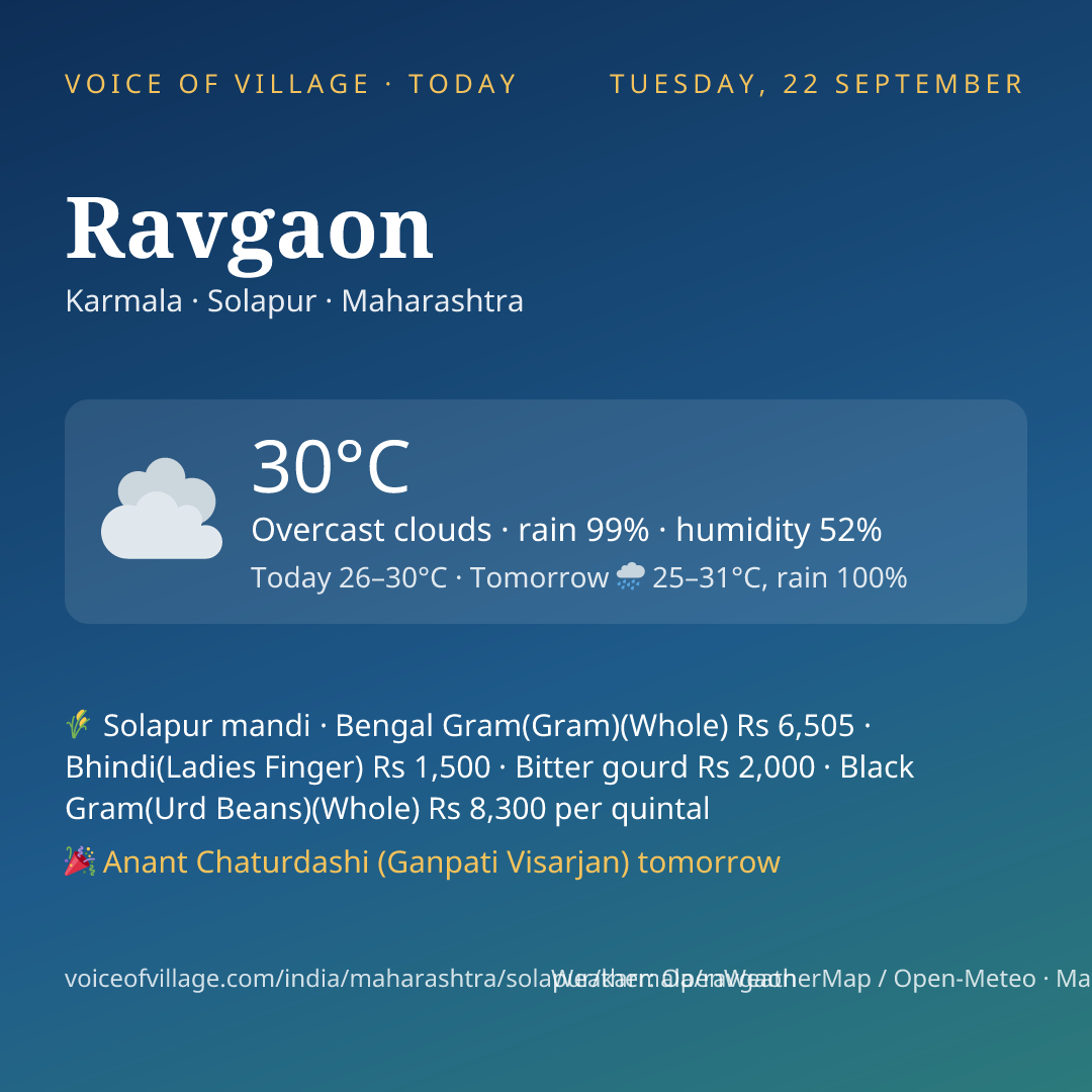 Ravgaon today
