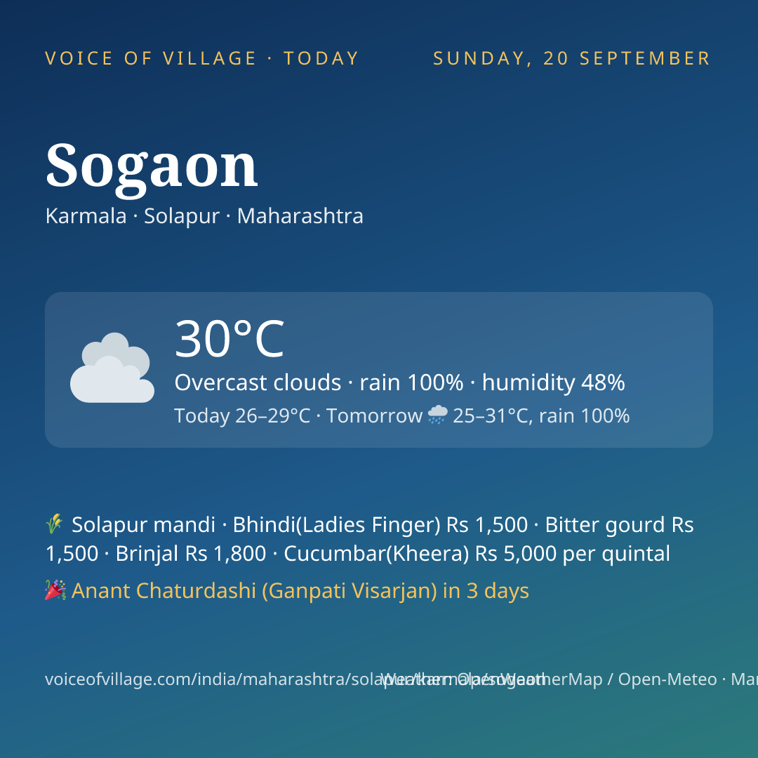 Sogaon today
