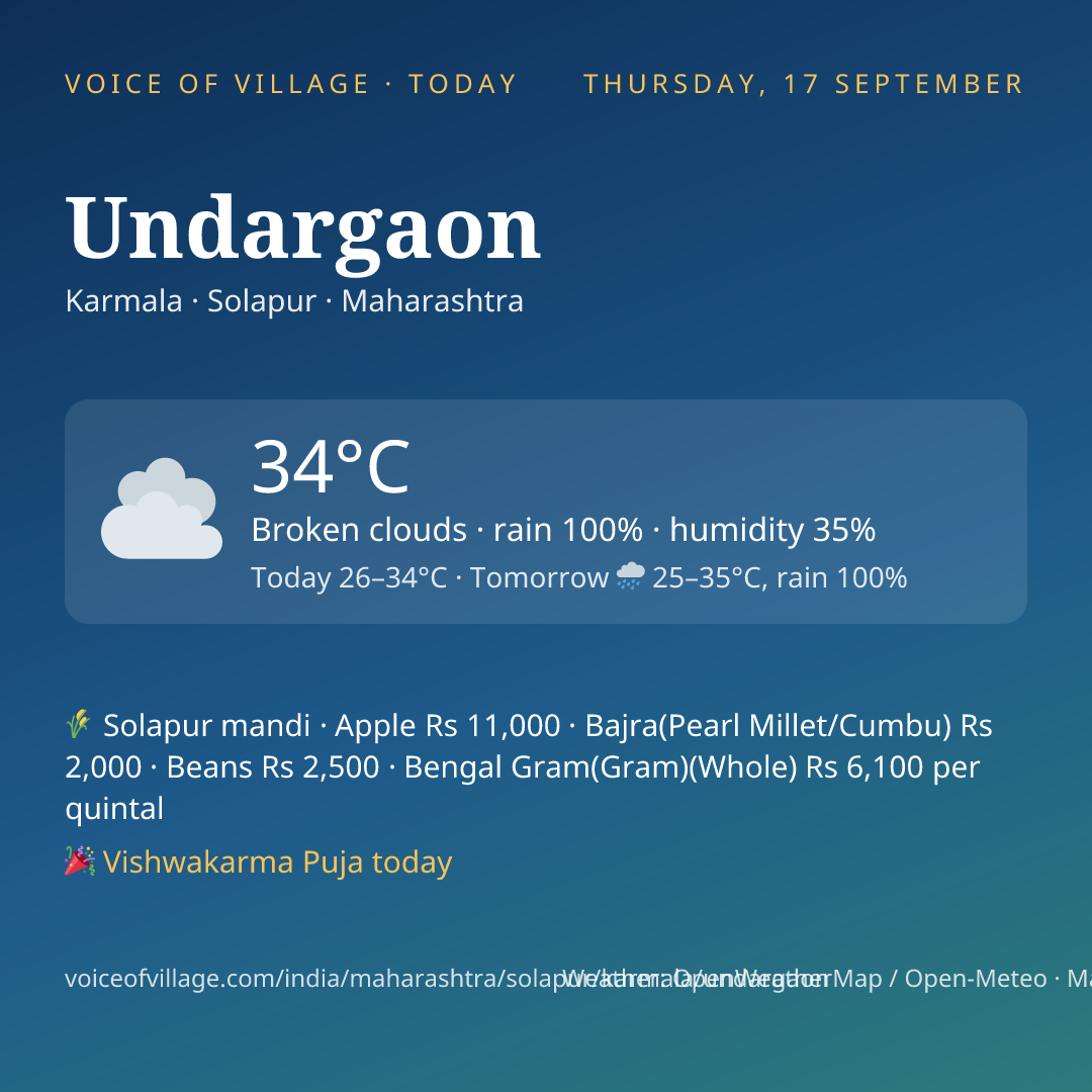 Undargaon today