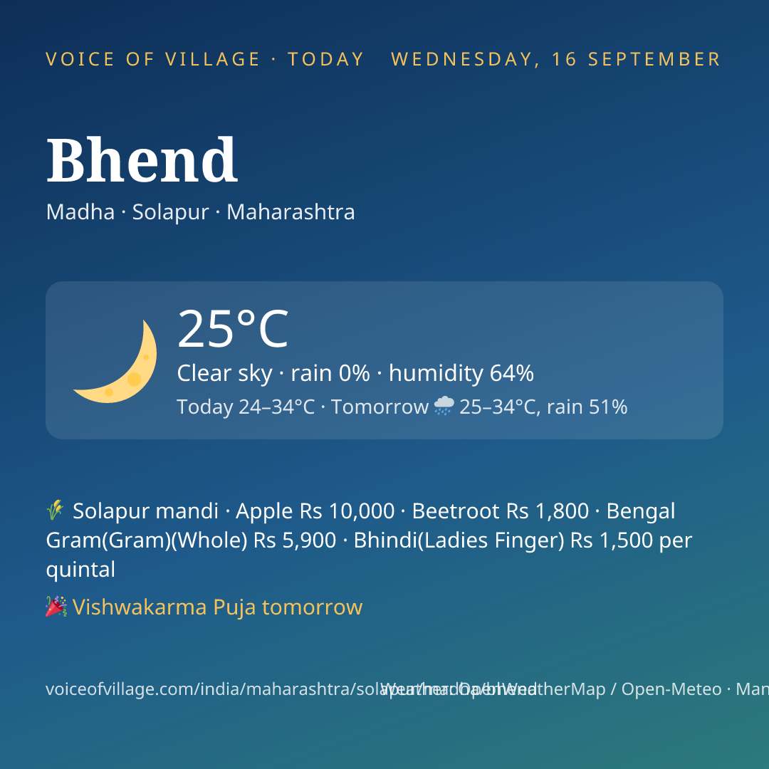 Bhend today