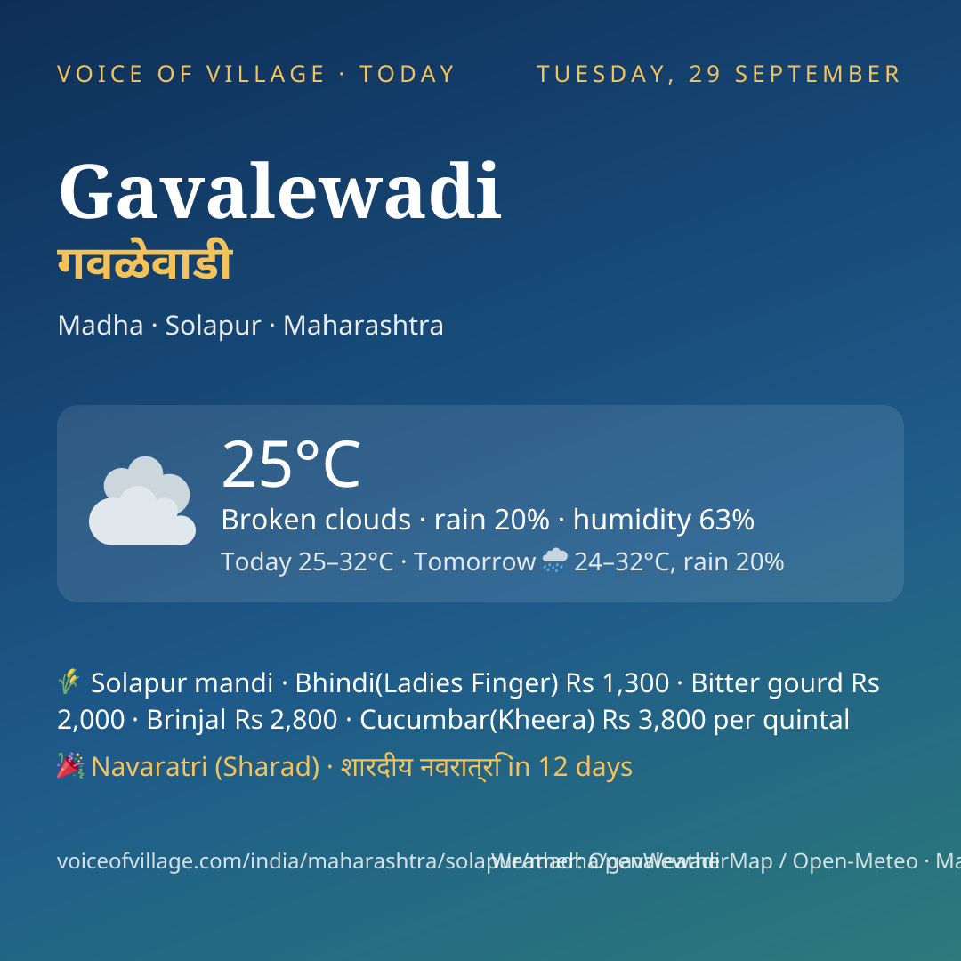 Gavalewadi today