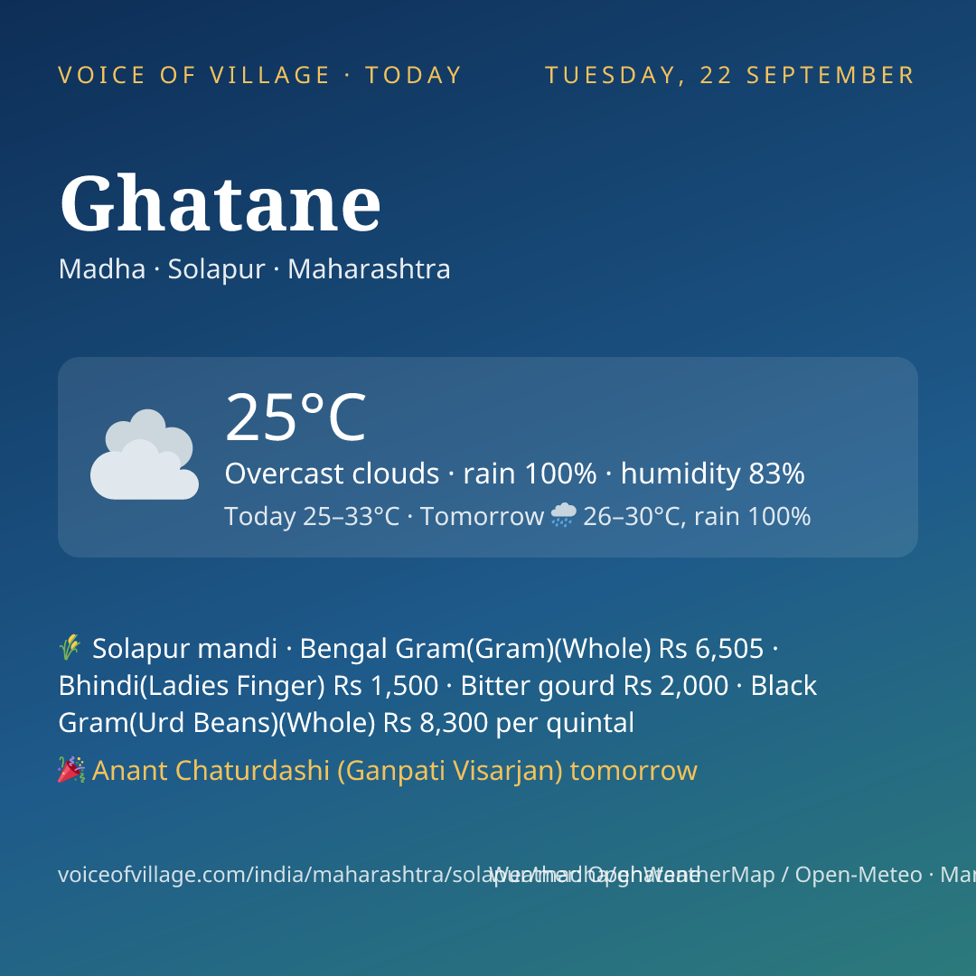 Ghatane today