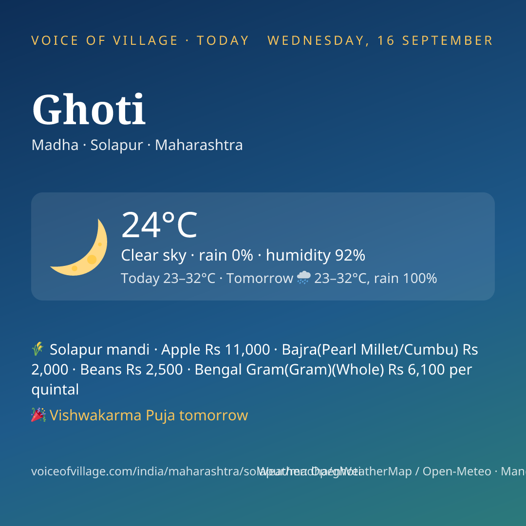 Ghoti today