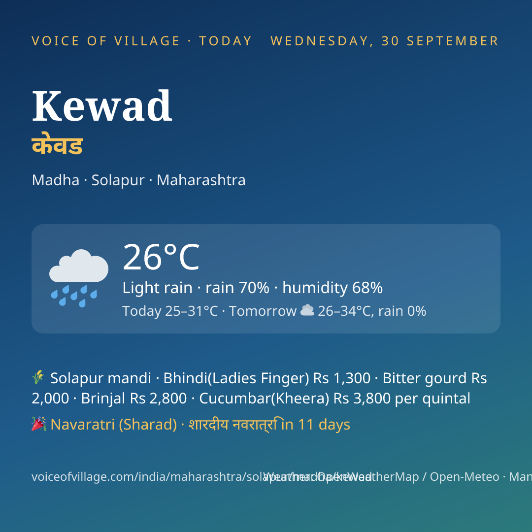 Kewad today