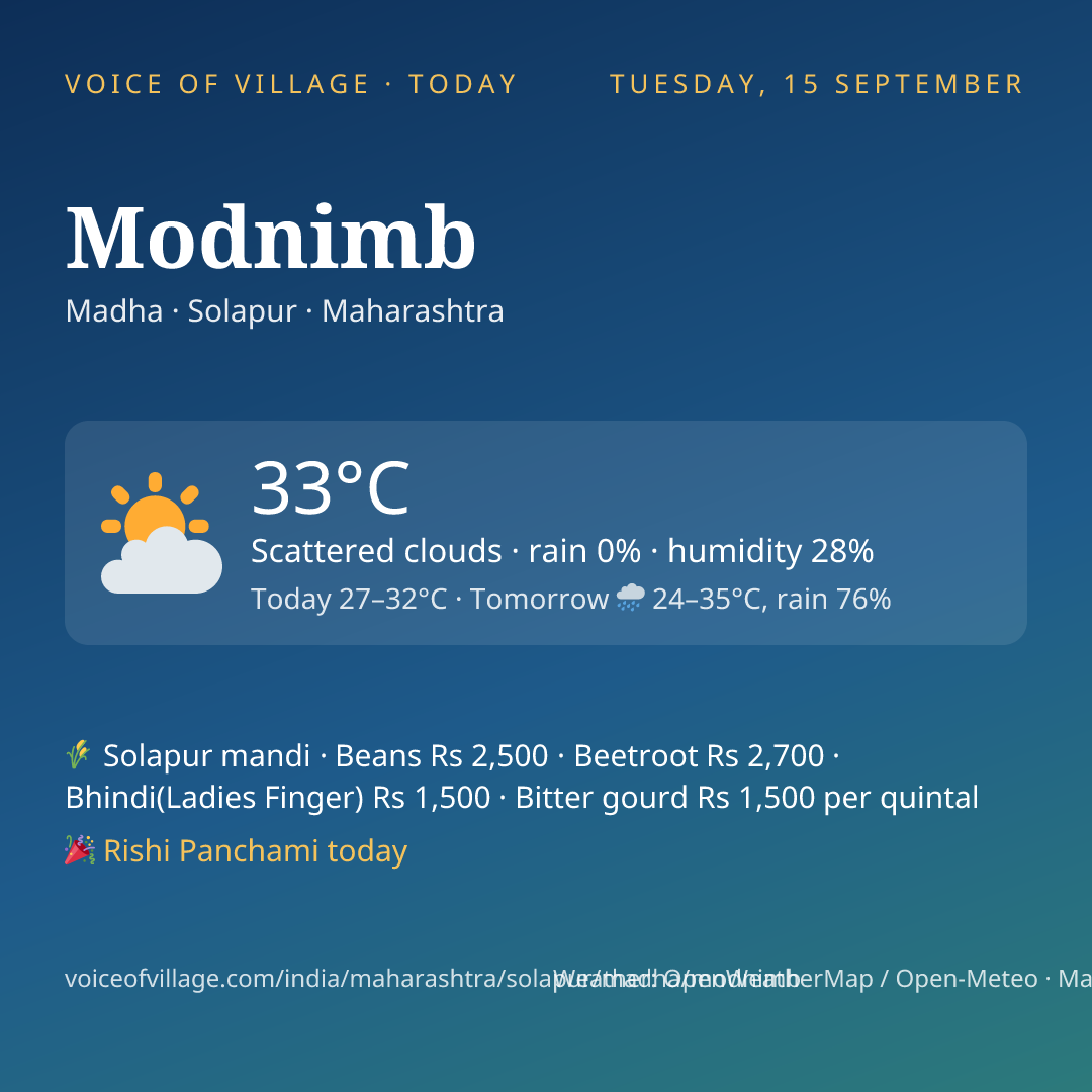 Modnimb today