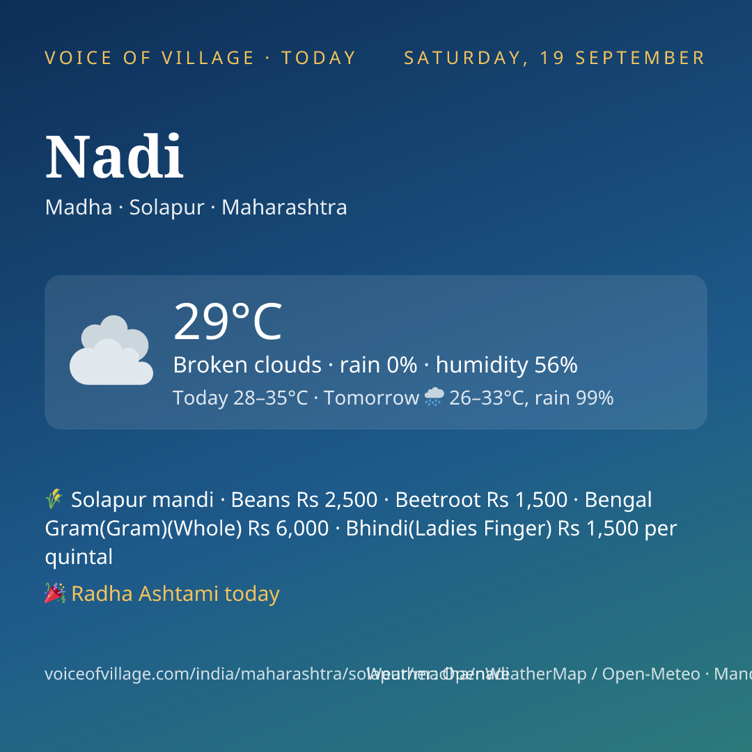 Nadi today