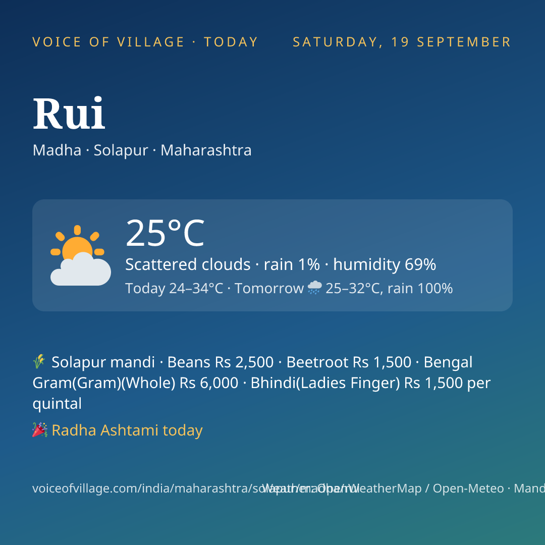 Rui today