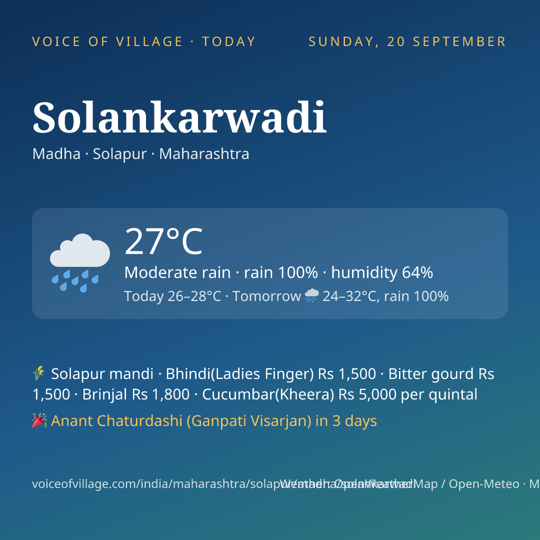 Solankarwadi today
