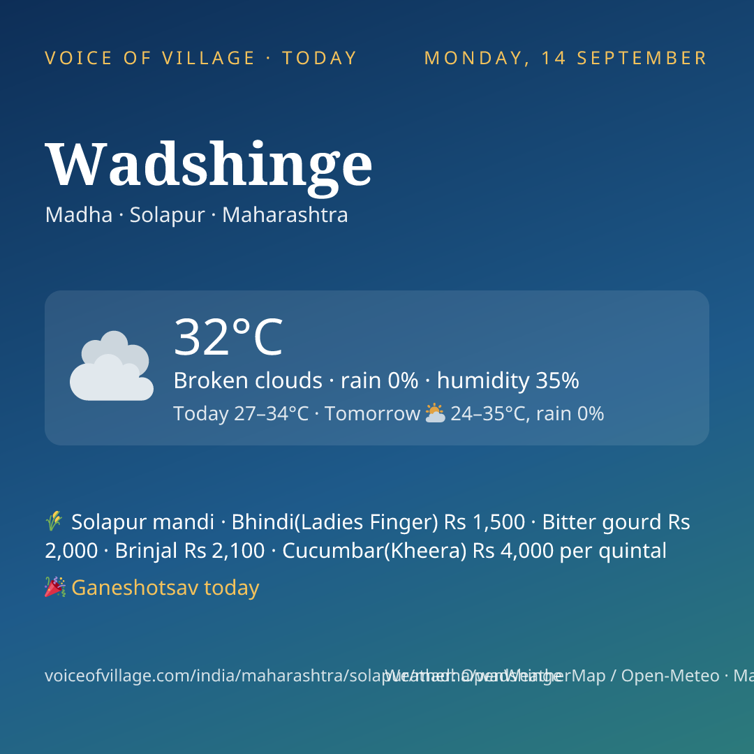 Wadshinge today