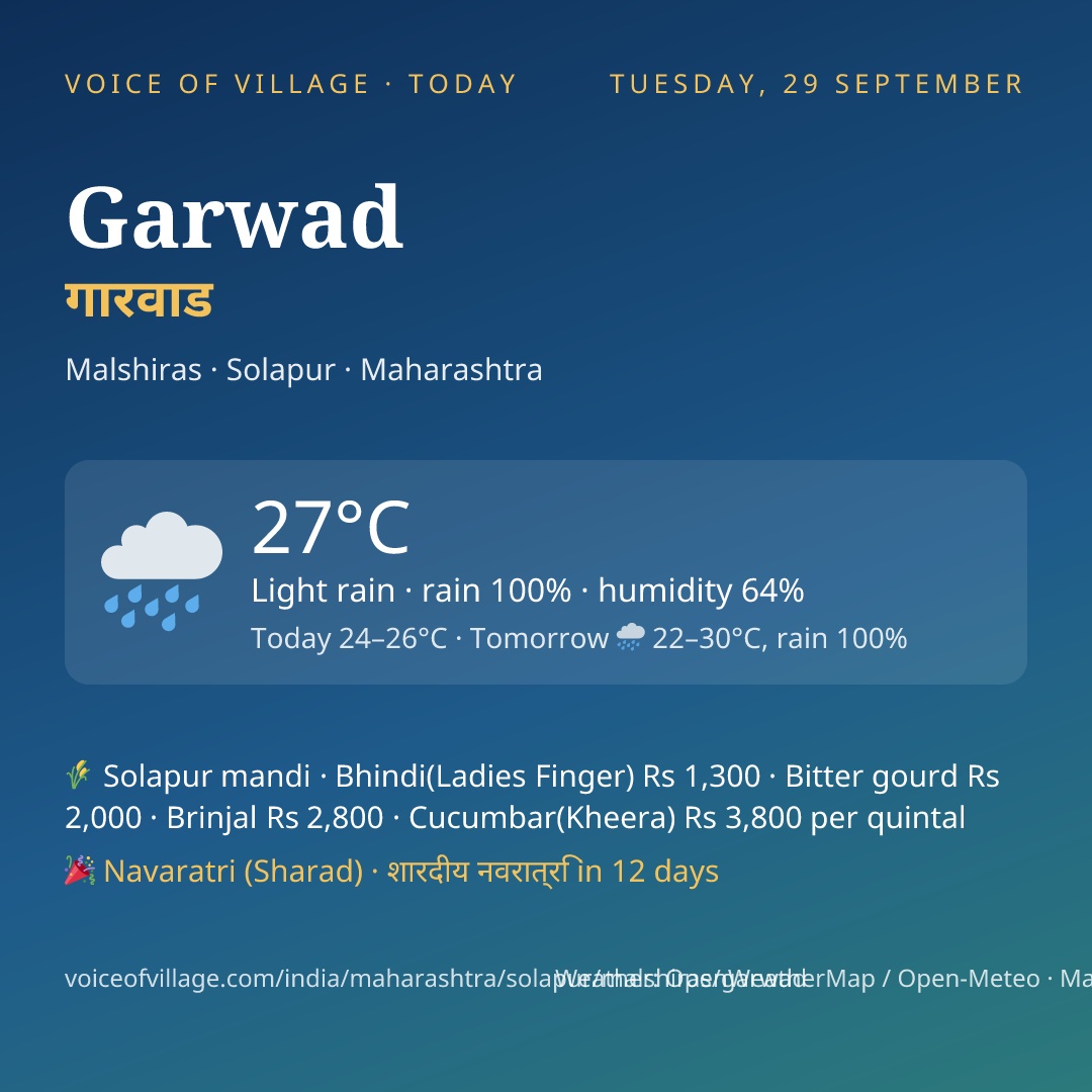 Garwad today