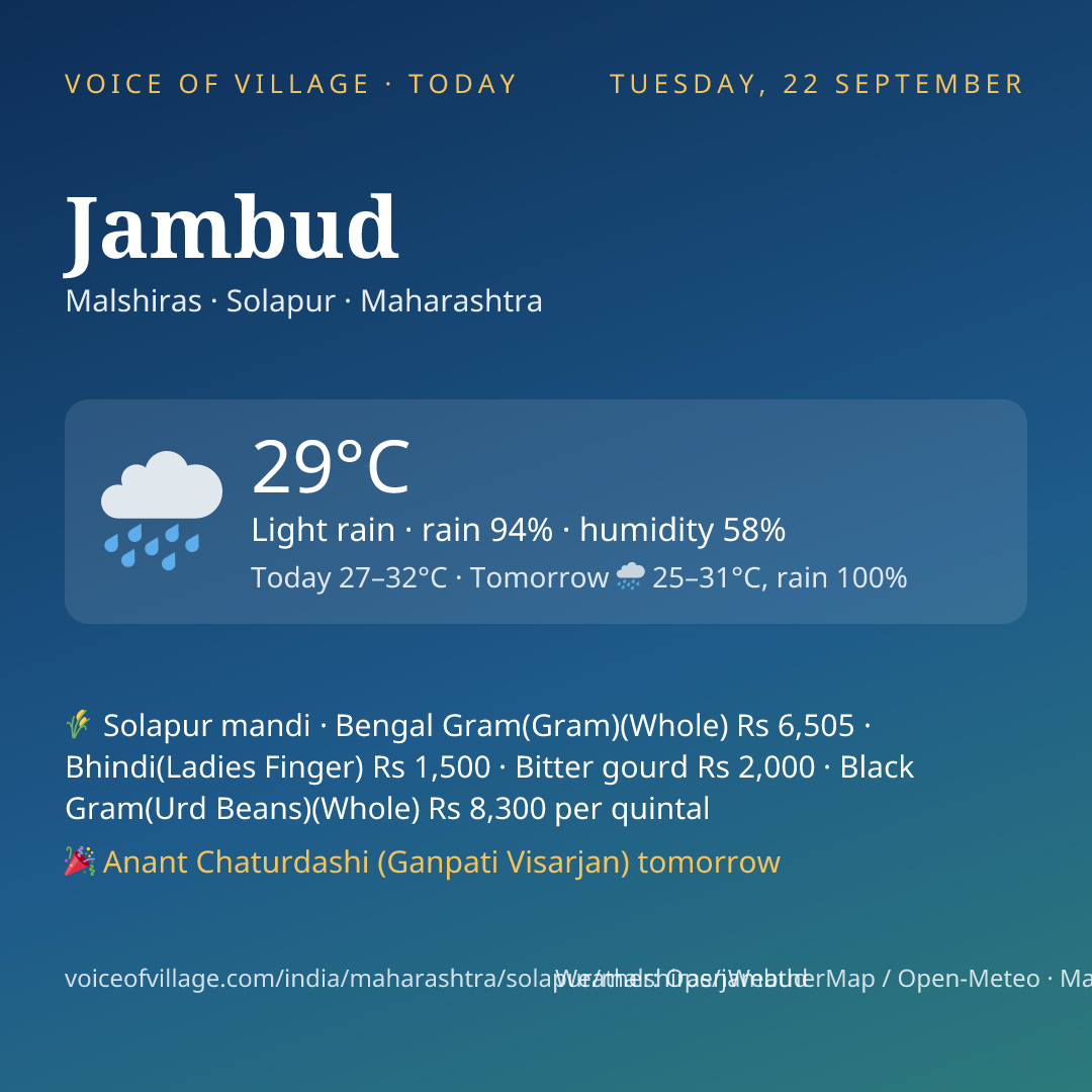Jambud today