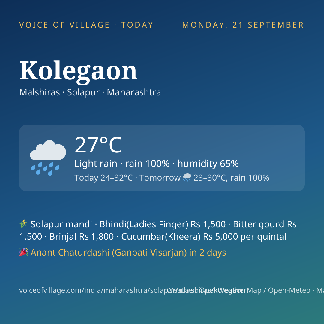 Kolegaon today