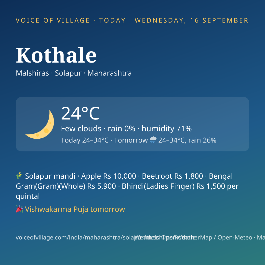 Kothale today