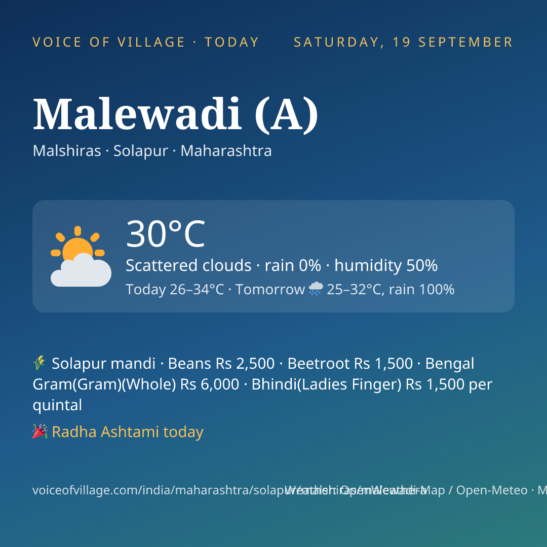 Malewadi (A) today
